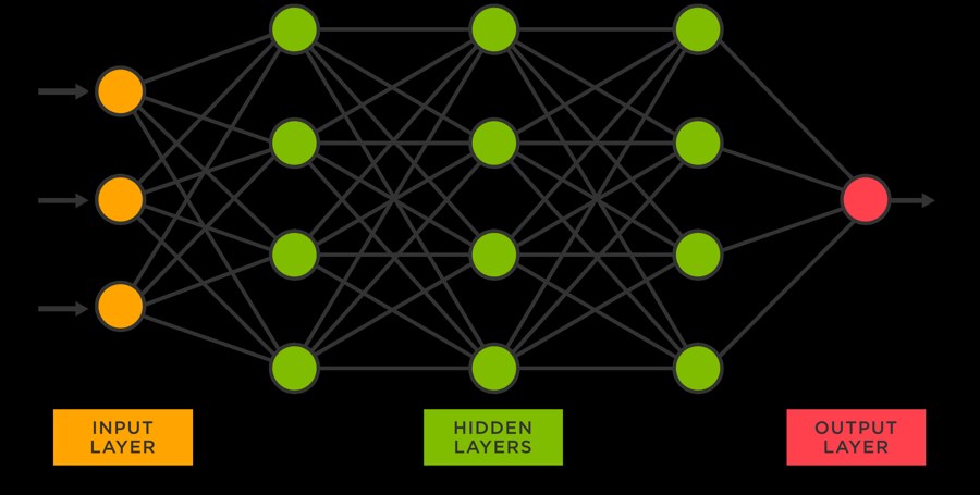 Diagram of the LEARN2 neural network architecture with input, hidden, and output layers