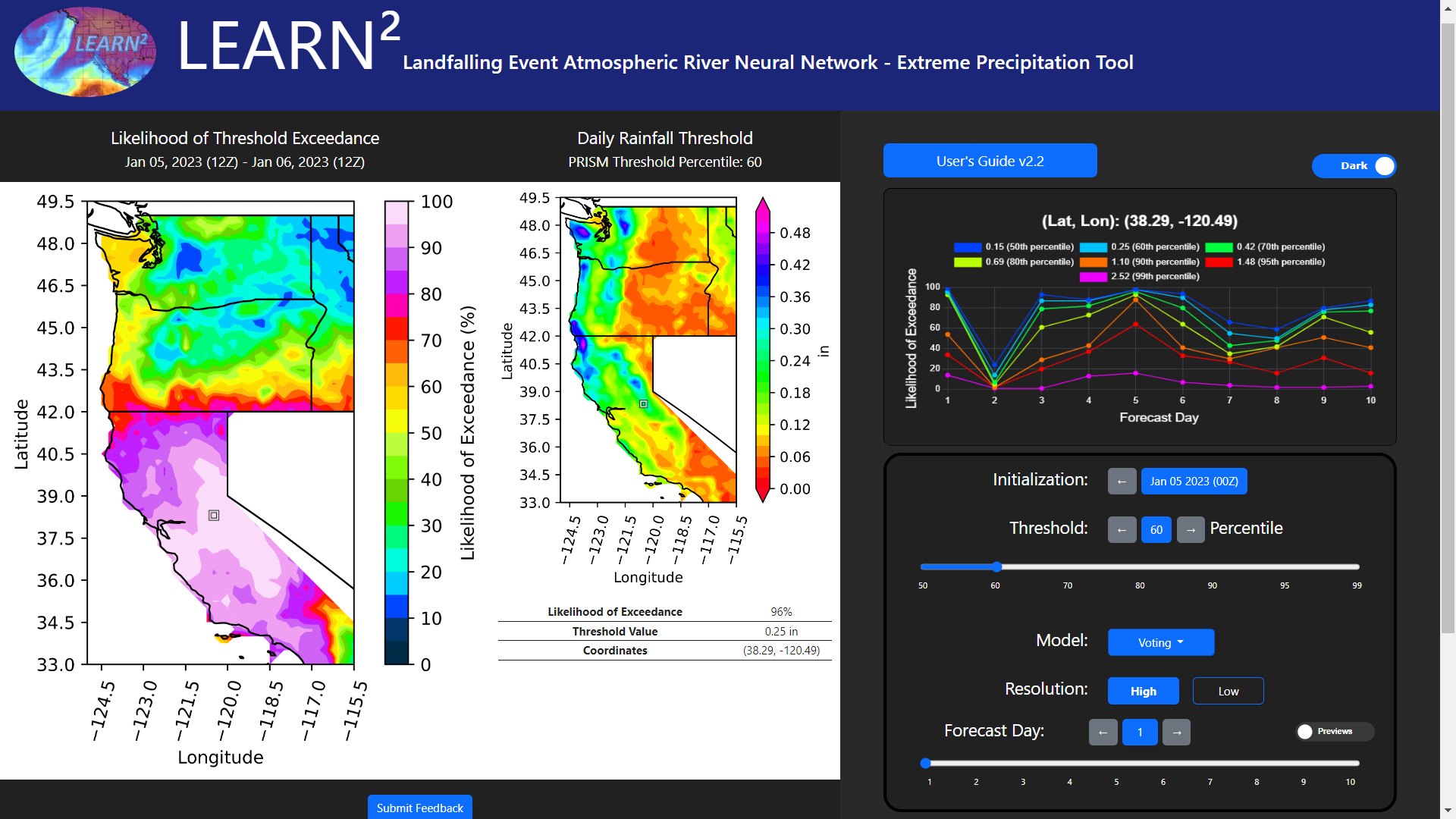 LEARN2 forecast tool showing the likelihood of exceeding a daily rainfall threshold across California, Oregon and Washington, with a 10-day forecast chart and controls for threshold, model and forecast day